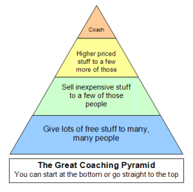 The Great Coaching Pyramid