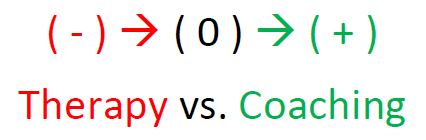 Therapy vs Coaching formula