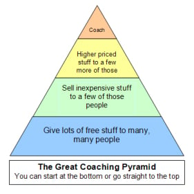 The Great Coaching Pyramid
