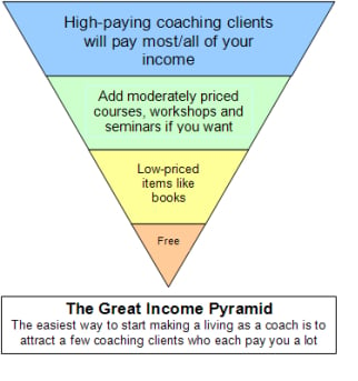 Great income pyramid