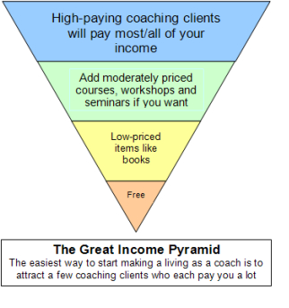 Great income pyramid