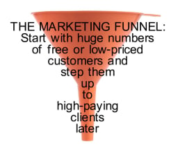 marketing funnel