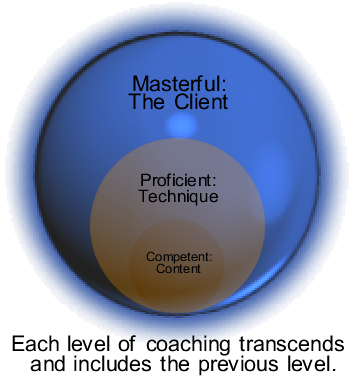 Masterful coaching transcends and includes other levels