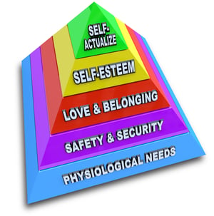 Maslows Hierarchy of Needs