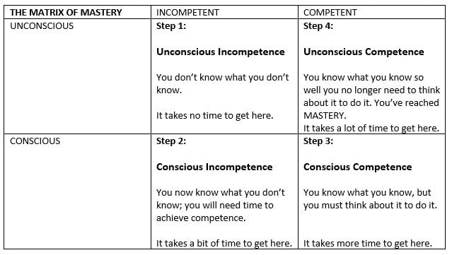 Matrix of Mastery