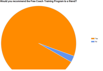free coach training recommend pie chart